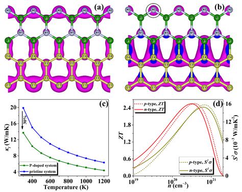 Figure 3 From Designing Graphenehexagonal Boron Nitride Superlattice Monolayer With High