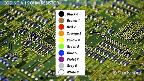 How To Find The Color Code Of A 1k Ohm Resistor Video And Lesson