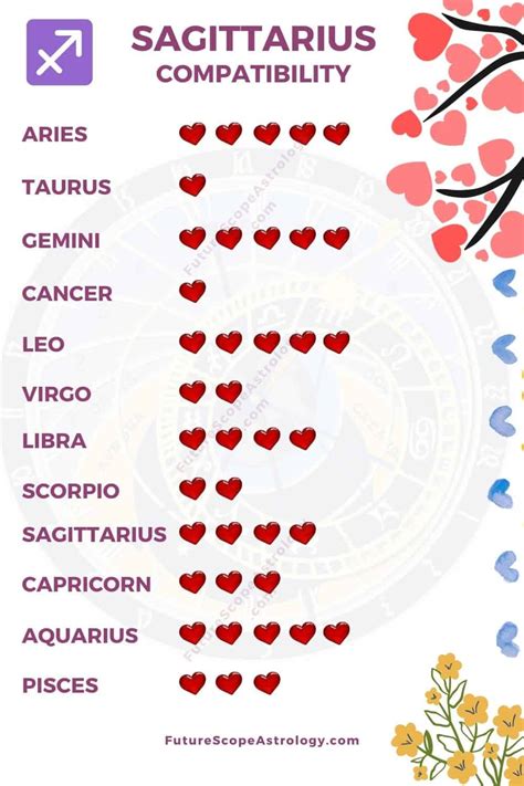 sagittarius compatibility love relationships all you need to know futurescope