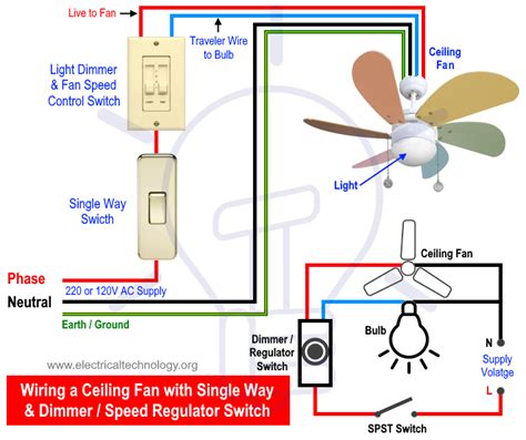 There is a lamp is plugged into the outlet now. How to Wire a Ceiling Fan? Dimmer Switch and Remote ...