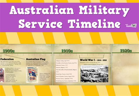 Australian Military Service Timeline Teacher Resources And Classroom