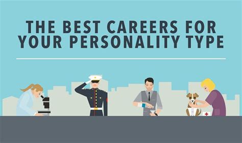 The Best Careers For Your Personality Type Infographic Visualistan