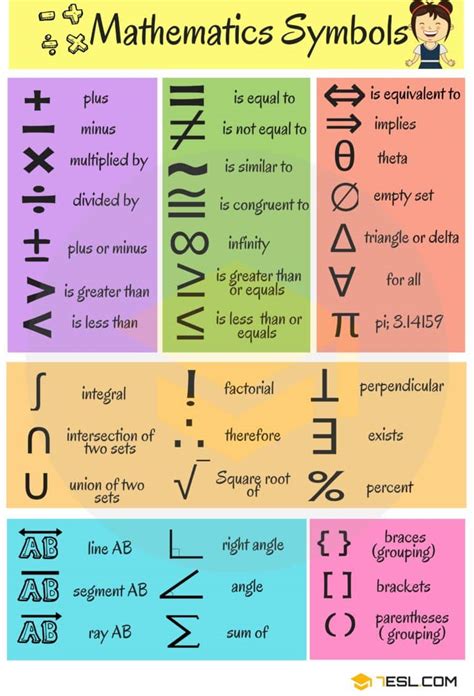 Mathematical Symbols: Useful List of Math Symbols in ...