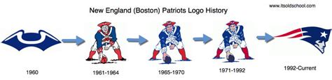 Retro New England Boston Patriots Logos Patriots History Its Old