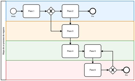 Ejemplo De Diagrama De Flujo De Un Proceso Administrativo Ejemplo