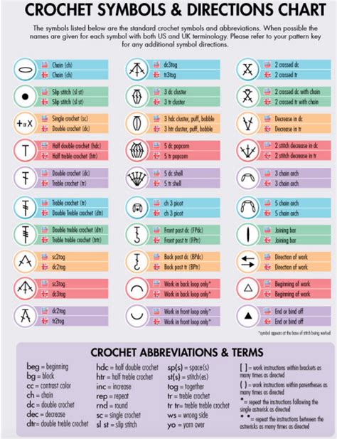Crochet Symbols Chart Printable Web Crochet Symbols And Directions Chart