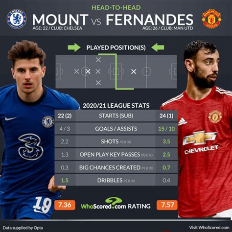 For example, if a team's odds are 2.30, the expected chance of winning is 43%. Premier League Team News and Prediction: Chelsea vs Man Utd