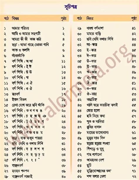 Amar Bangla Boi For Class One Alormela