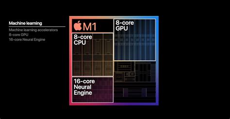 Apple M1 Silicon Chip Everything You Need To Know About New Macbooks