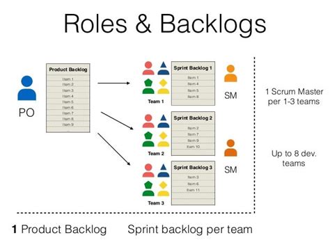 Short Introduction To Large Scale Scrum Less