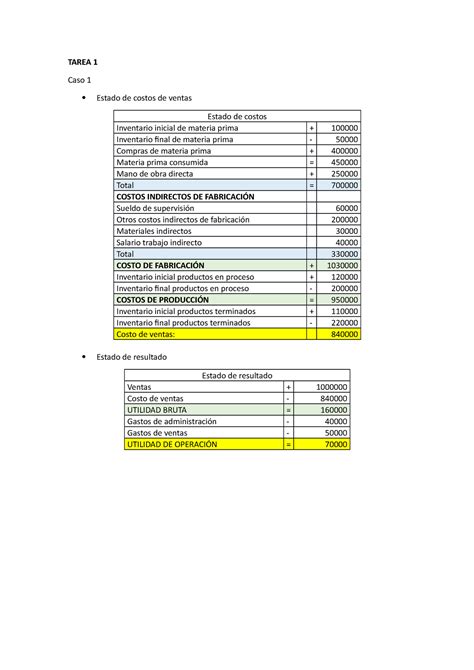 Tarea Costos Y Presupuestos Semana Tarea Del Curso Estado De