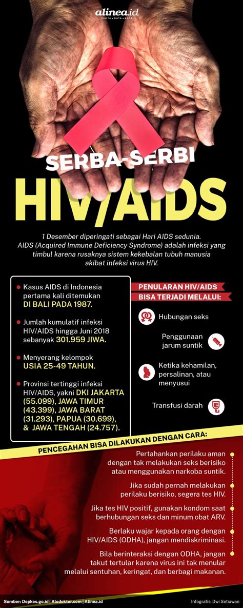 Poster Tentang Penyakit Hiv Tulisan