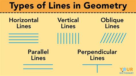 Types Of Lines In Geometry Examples Anyone Can Understand Yourdictionary