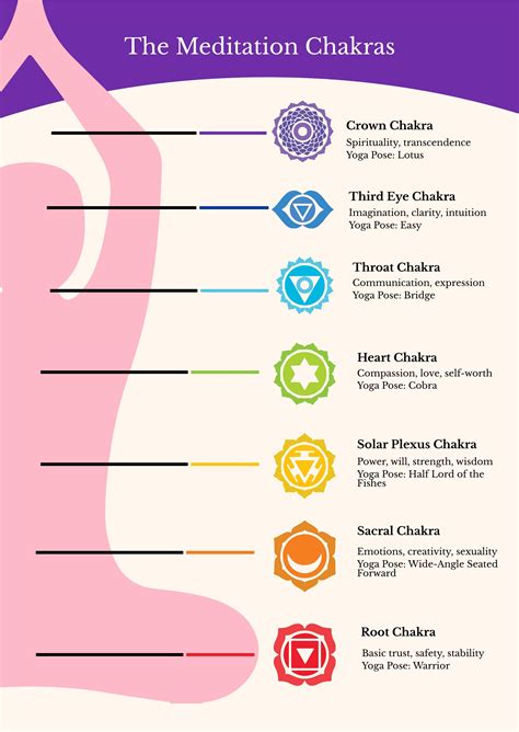 Meditation Chakra Chart In Illustrator Pdf Download
