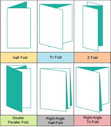 Difference Between Pamphlet And Brochure With Comparison Chart Key