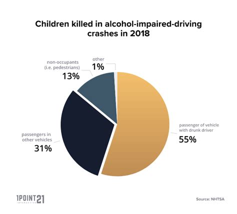 Fatal Drunk Driving Statistics In The United States Dui Information