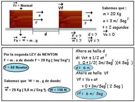 Dinámica De Los Cuerpos Leyes De Newton