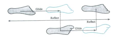 What Is Glide Reflection Definition Math Example Formula Calculation