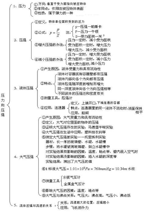 9压力 压强 知识讲解word文档在线阅读与下载免费文档