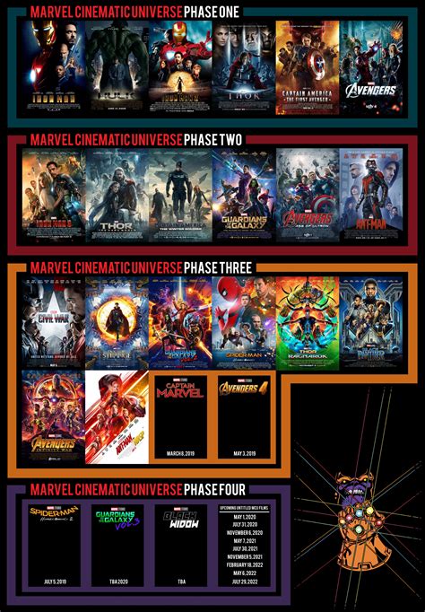 Watch the avengers movies by release or storyline order on disney+ and other services. Marvel Cinematic Universe Phase Chronology | Marvel ...