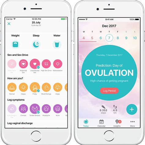 contraceptive apps are they a reliable form of tracking fertility new vision official