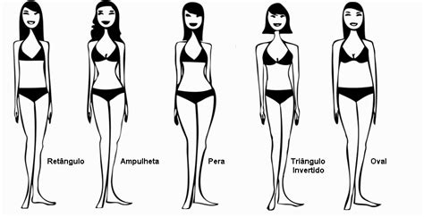 Identificando O Seu Tipo De Corpo