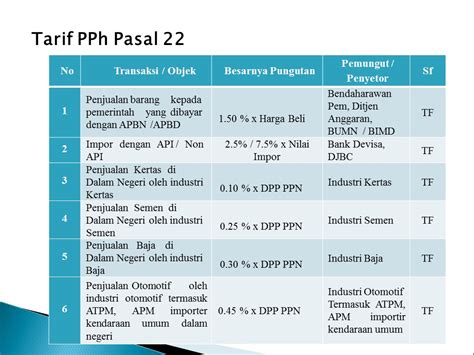 Tarif Pph Pasal Impor Homecare