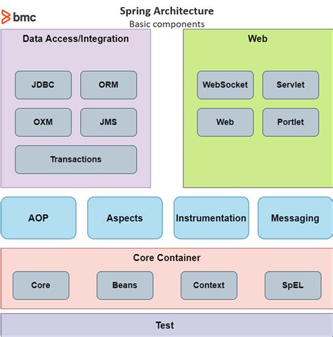 What Is Spring Framework And How It Works Webframes Org