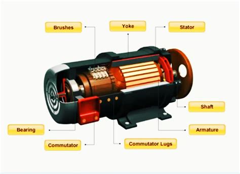 Dc Generator Components And Its Working Principle Marine Engineers