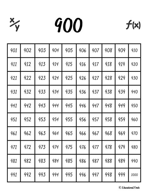 900 Chart Digital Printable Etsy