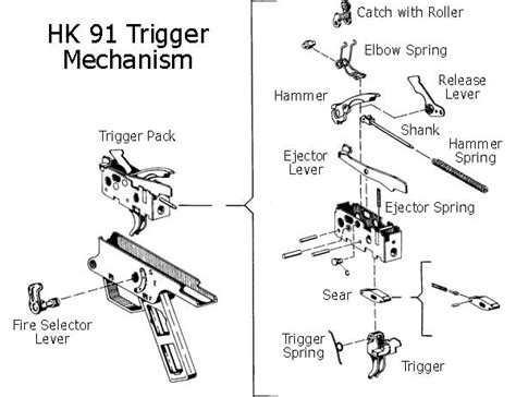 Hk Trigger Groups Disassembly For Dummies The Firearm Blog