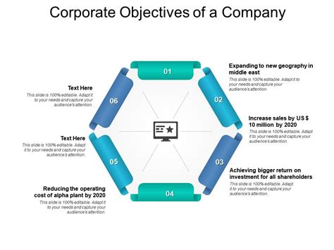 Corporate Objectives Of A Company Powerpoint Presentation Pictures