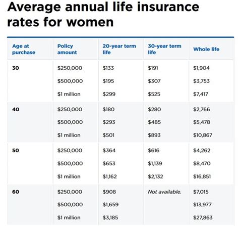 what age should you buy life insurance sbli