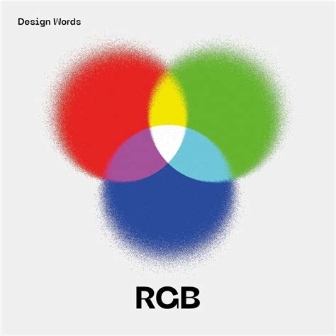 Rgb Definition And Meaning By Itemzero In 2022 Typeface Design