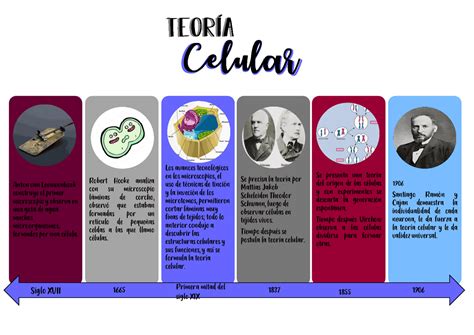 Linea De Tiempo Sobre El Microscopio By Katherine Lima The Best Porn