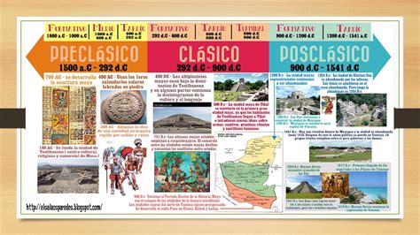 Épocas Historia De Los Mayas Lineas De Tiempo Historia Lineas De Tiempo