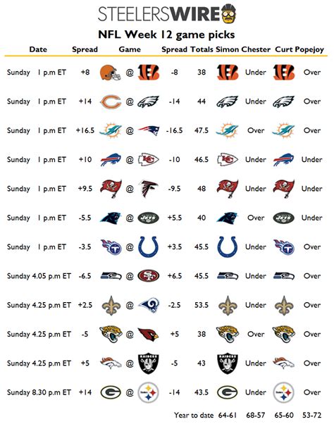 Week Nfl Schedule Printable