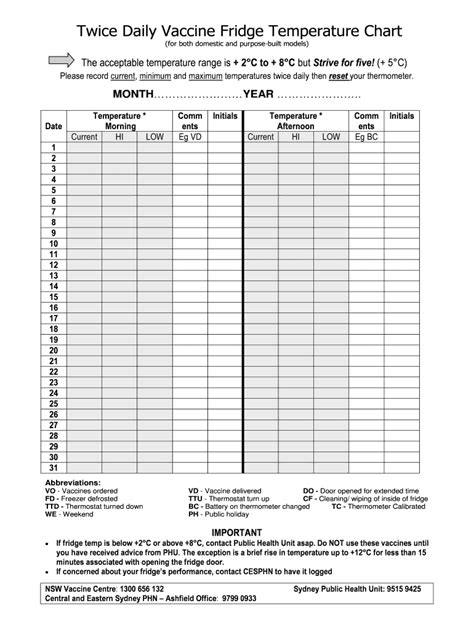 Fillable Online Twice Daily Vaccine Fridge Temperature Chart Fax Email