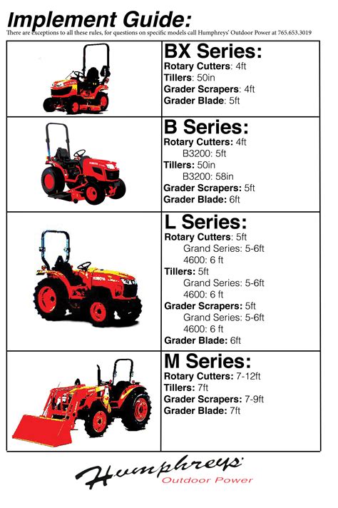 How To Pick The Right Implements For Your Tractor — Humphreys Outdoor