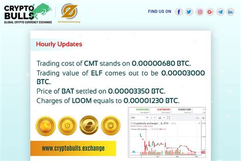 The exchange tokens market cap is currently $ 321.22t, after an increase of 6.79% in the last 24 hours. Trading value of Coins #cmt #elf #bat #loom on Cryptobulls ...