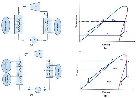 Energies Free Full Text Thermodynamic Efficiency Maximum Of Simple