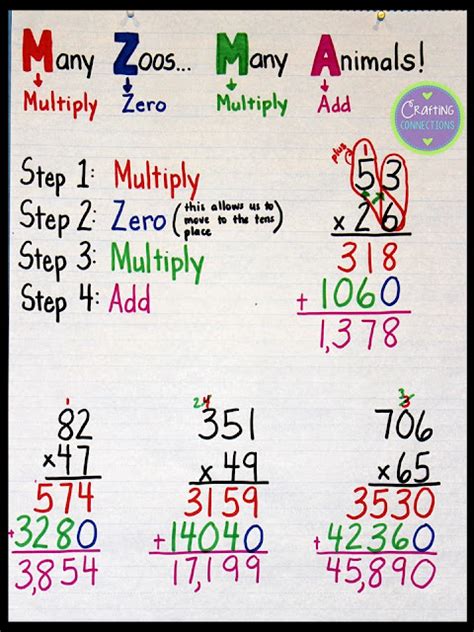 Multiplication Anchor Chart Plus Free Task Cards Crafting Connections