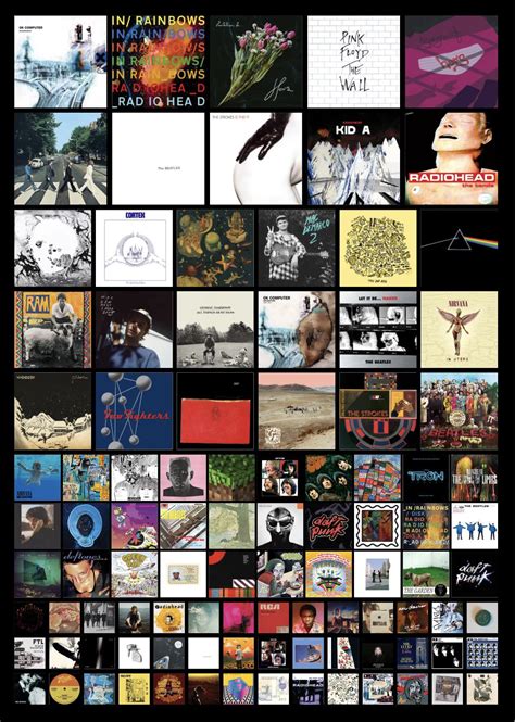 My All Time Top 100 Rlastfm