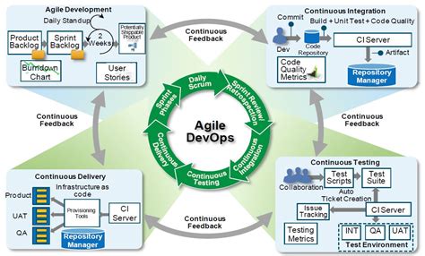 It added new processes and tools that extend the continuous iteration and automation of ci/cd to the rest of the. Rowad SYSTEMS IT | Agile and DevOps Implementation Services
