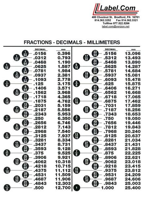 Fraction Decimal Decimals Decimal Chart Fractions