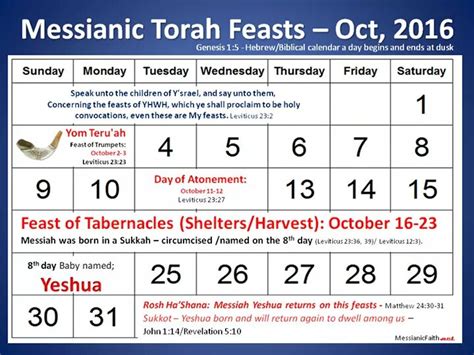 Jewish Calendar Of Feasts