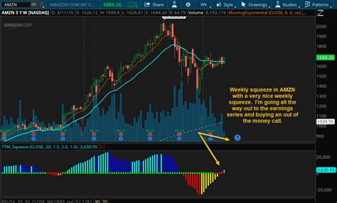 Momentum Indicators Ttm Squeeze Explained Jason Bond Picks