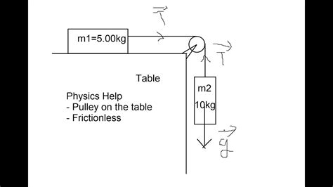 Physics Help Find The Acceleration And Tension On The Cable The