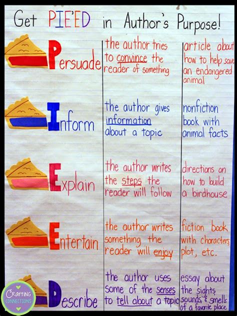 Author S Purpose Anchor Chart Authors Purpose Anchor Chart Authors