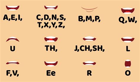 Cartoon Character Talking Mouth And Lips Expressions Vector Animations Poses Pronunciation Speak